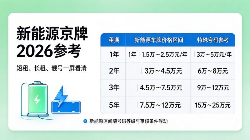 京牌指标出租风险规避